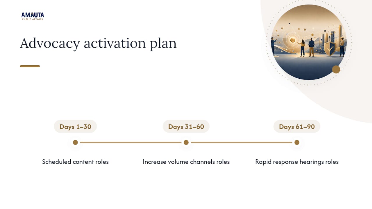 Thirty sixty ninety day advocacy timeline