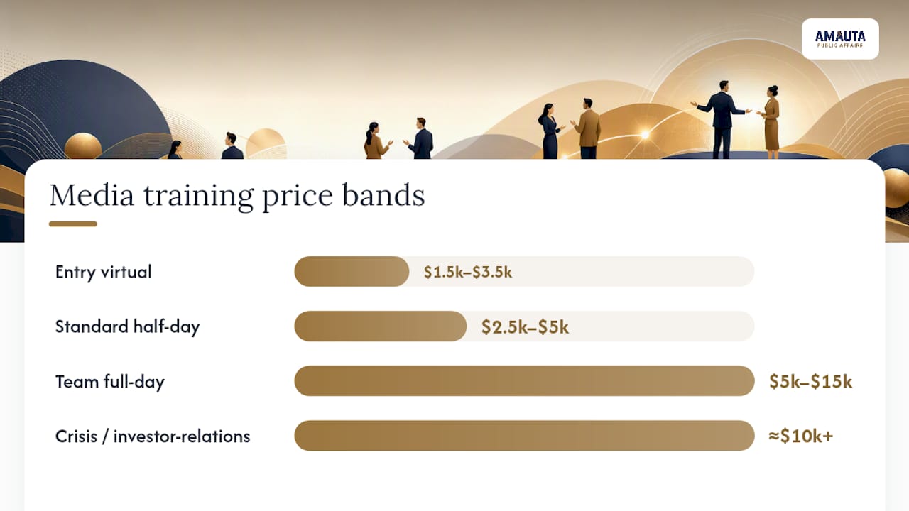 Media training package price ranges