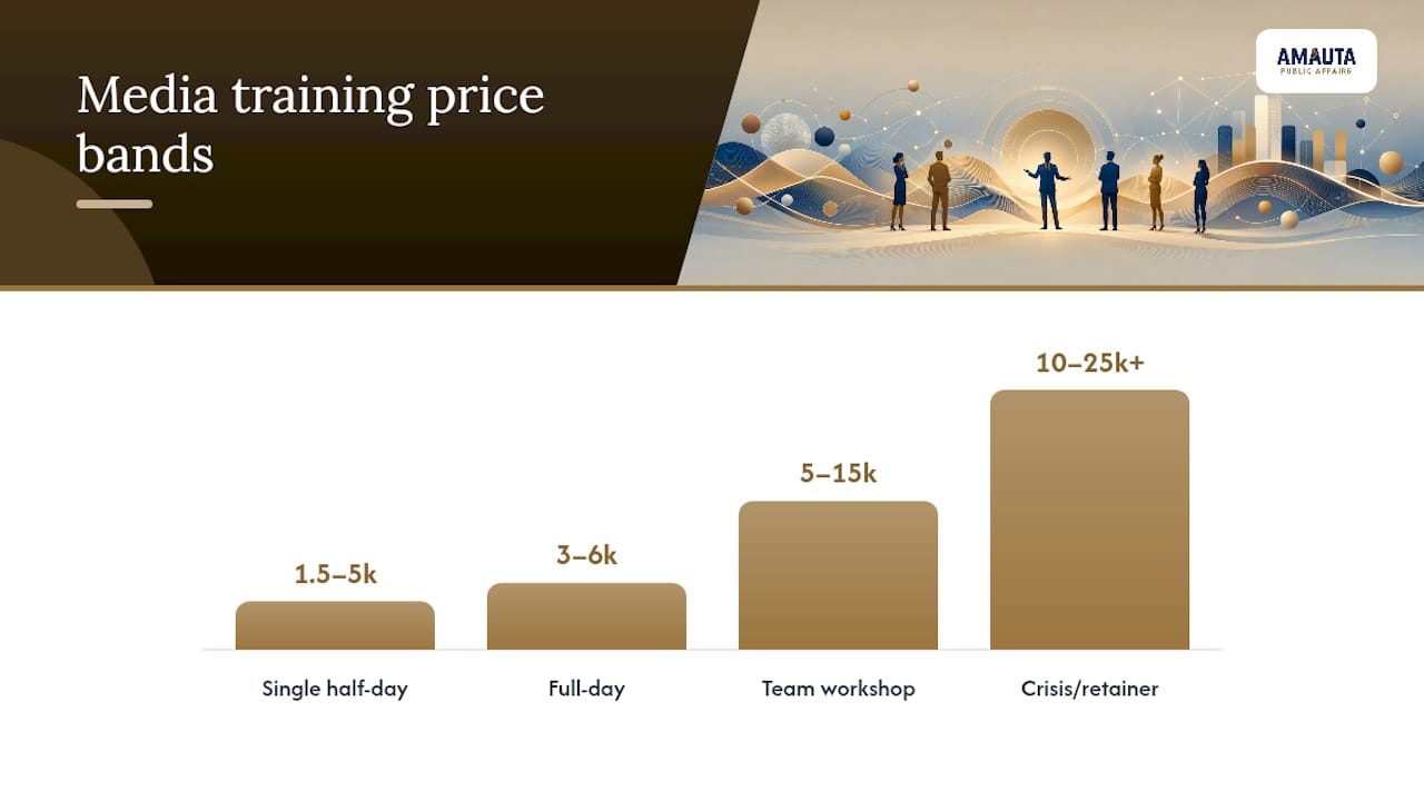 What Drives Media Training Cost: Pricing Bands Explained — overview diagram