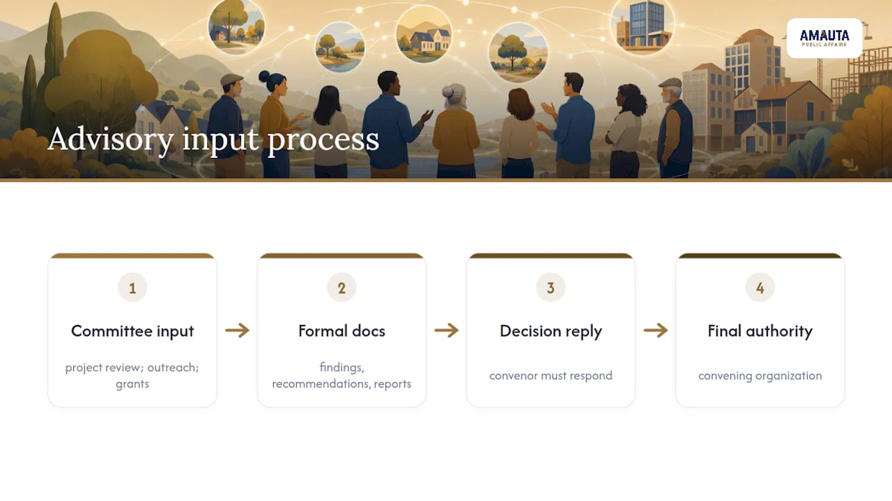Advisory input flowing into documented decisions
