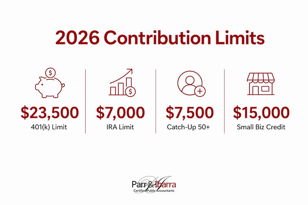 Infographic showing 2026 retirement plan contribution limits