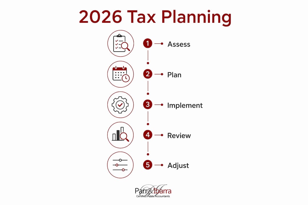 Infographic showing business tax planning steps