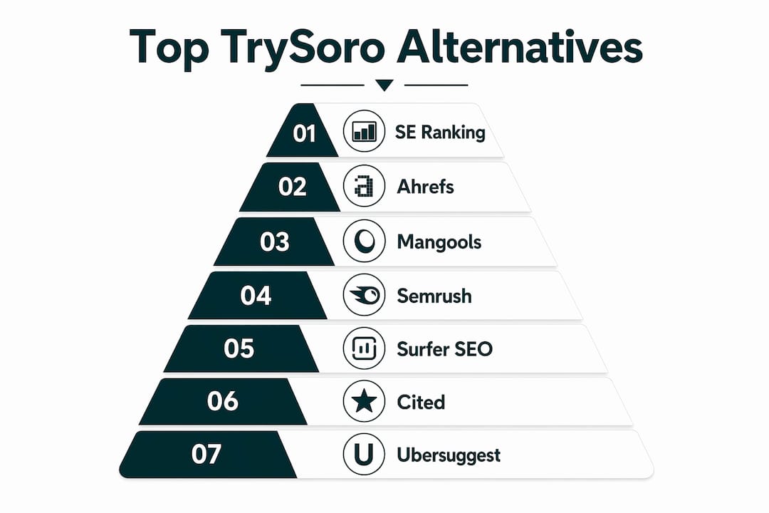 Infographic ranking TrySoro alternatives