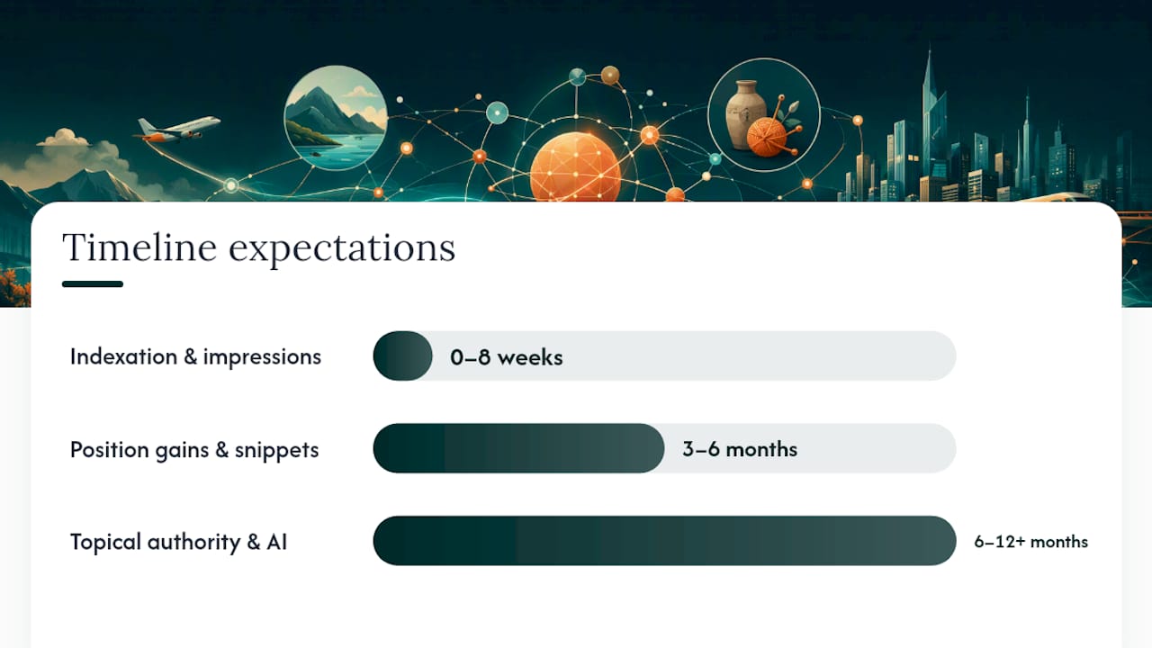 How to measure semantic SEO results and set realistic timelines — overview diagram
