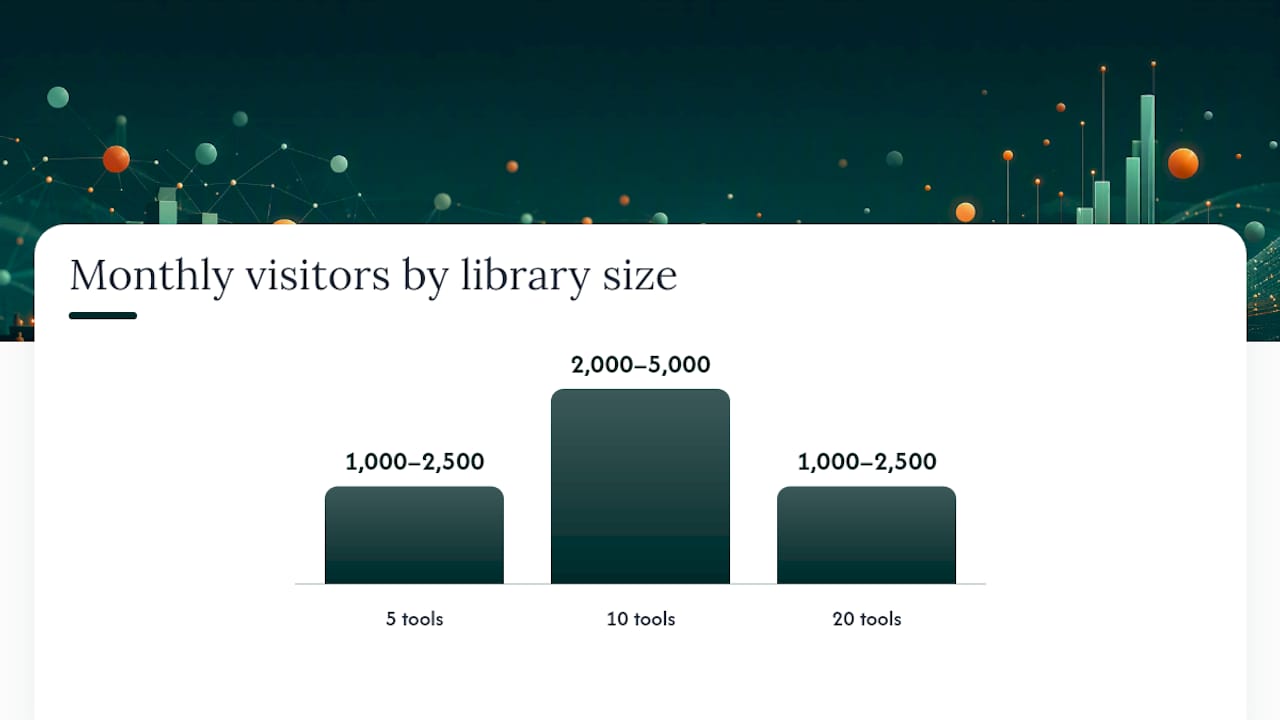 Chart showing traffic visitor estimates by number of SEO tools