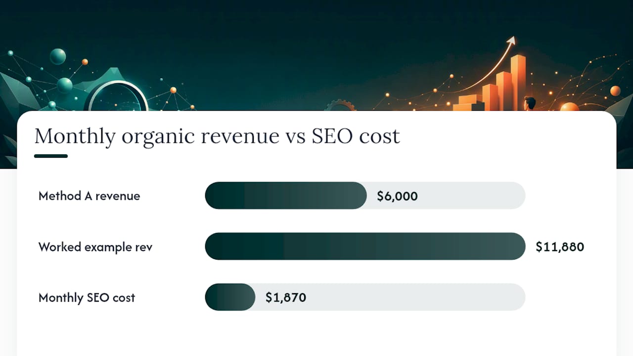 Step 2: How do you measure revenue from organic search? — overview diagram