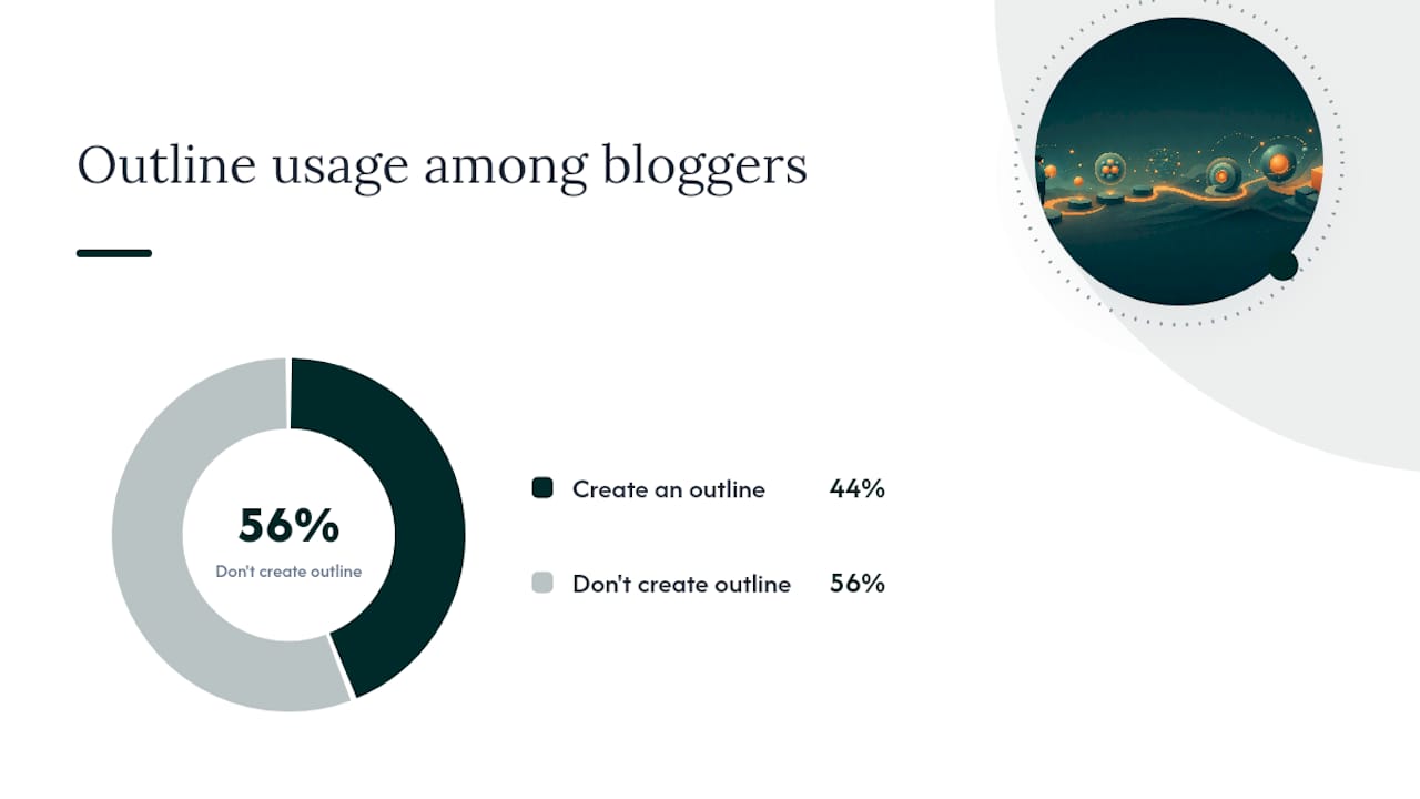 What's the Fastest Way to Research an Article Without Getting Lost? — overview diagram