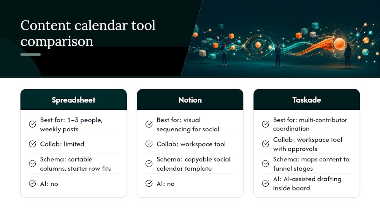 Comparison chart of content calendar tools