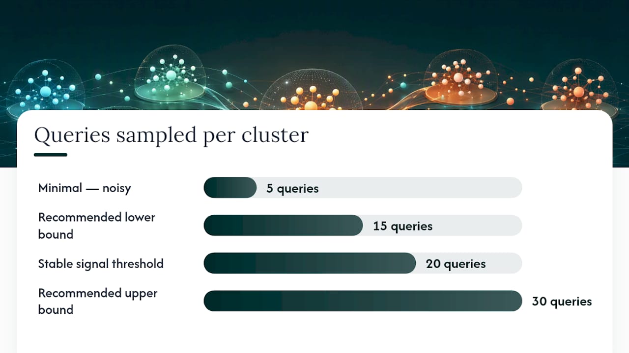 How Do You Measure AI Search Visibility Consistently? — overview diagram