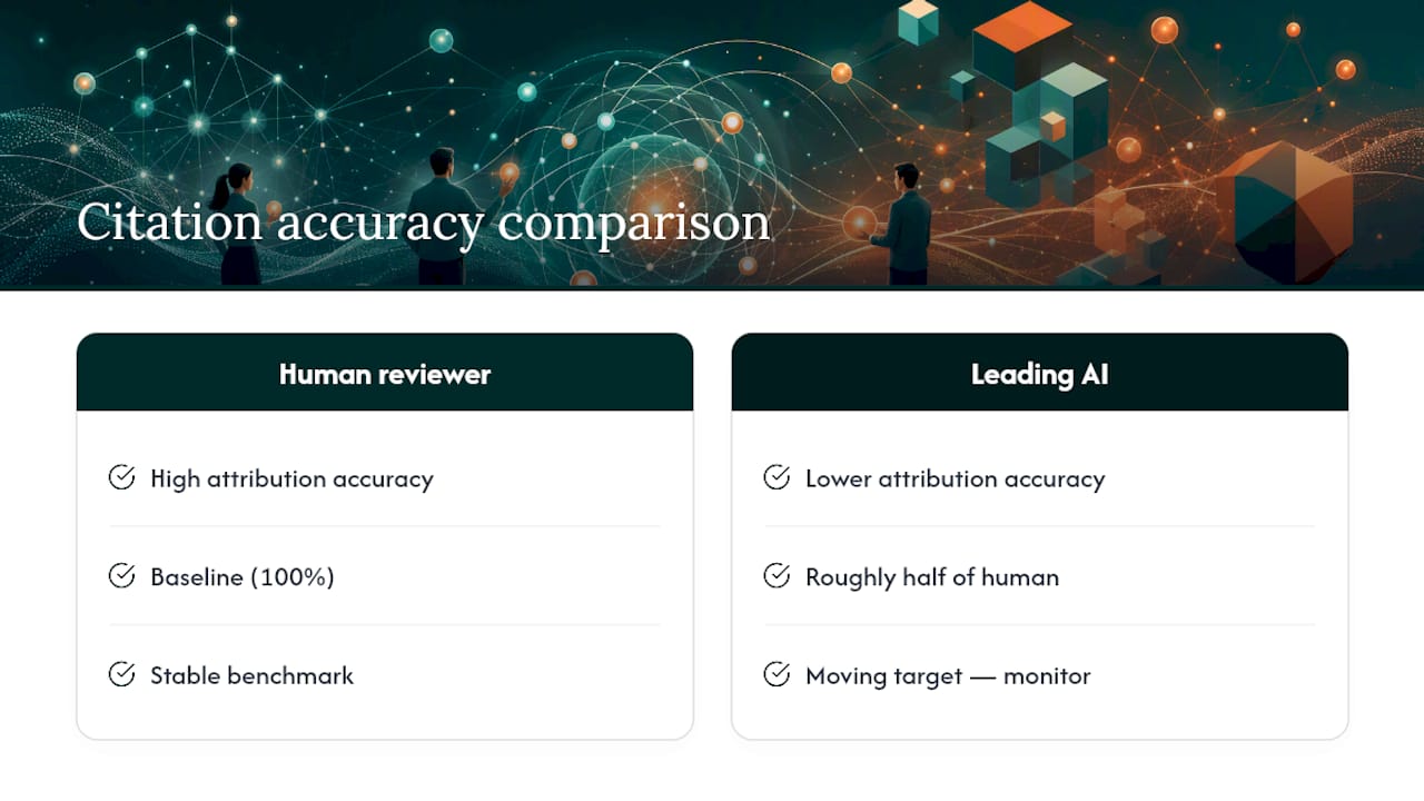 AI system versus human citation accuracy