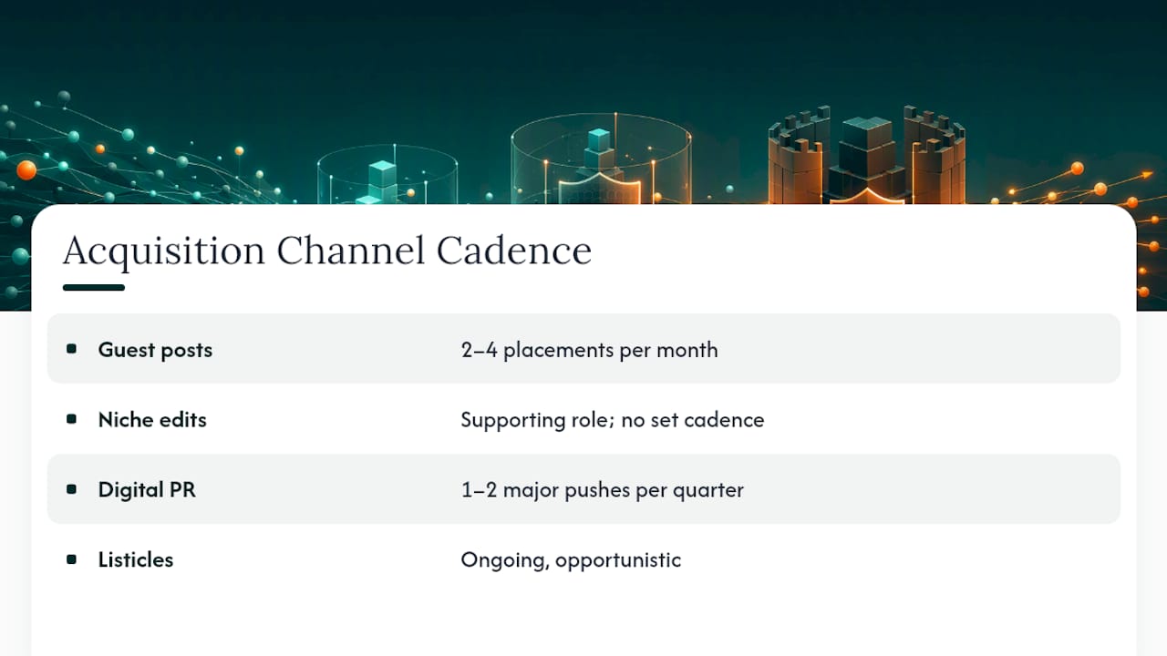 Which Acquisition Channels Should You Prioritize First? — overview diagram