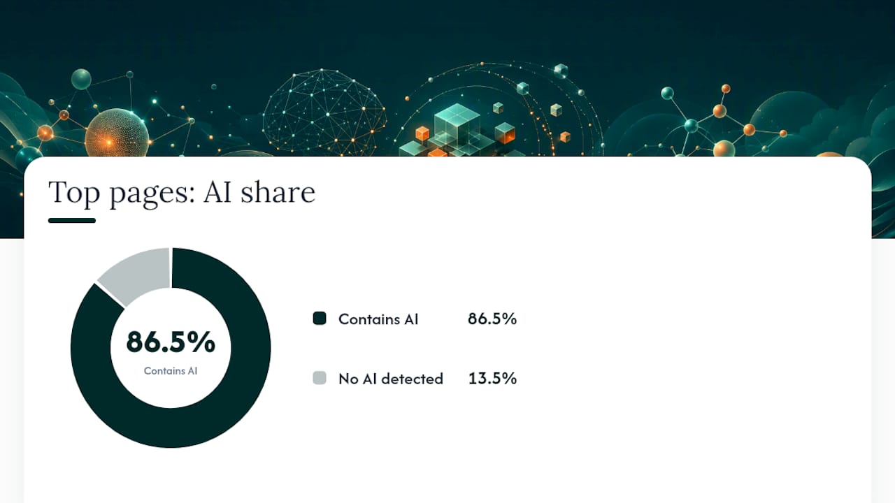 AI content share and ranking correlation data