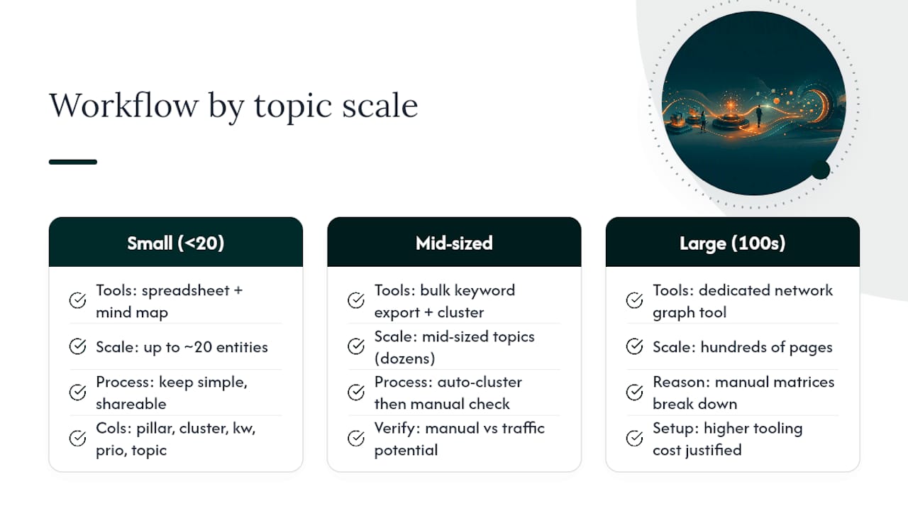 Topic mapping workflows by site scale