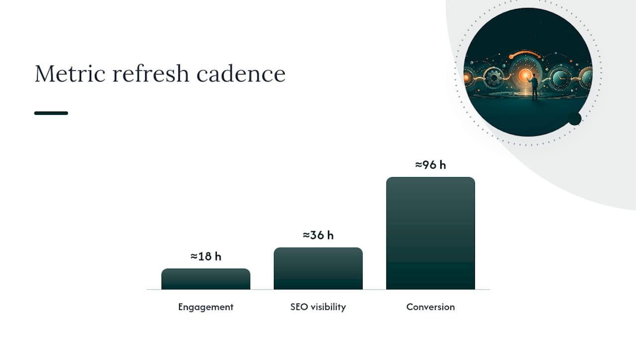 Which Metrics Actually Predict Content Performance — overview diagram