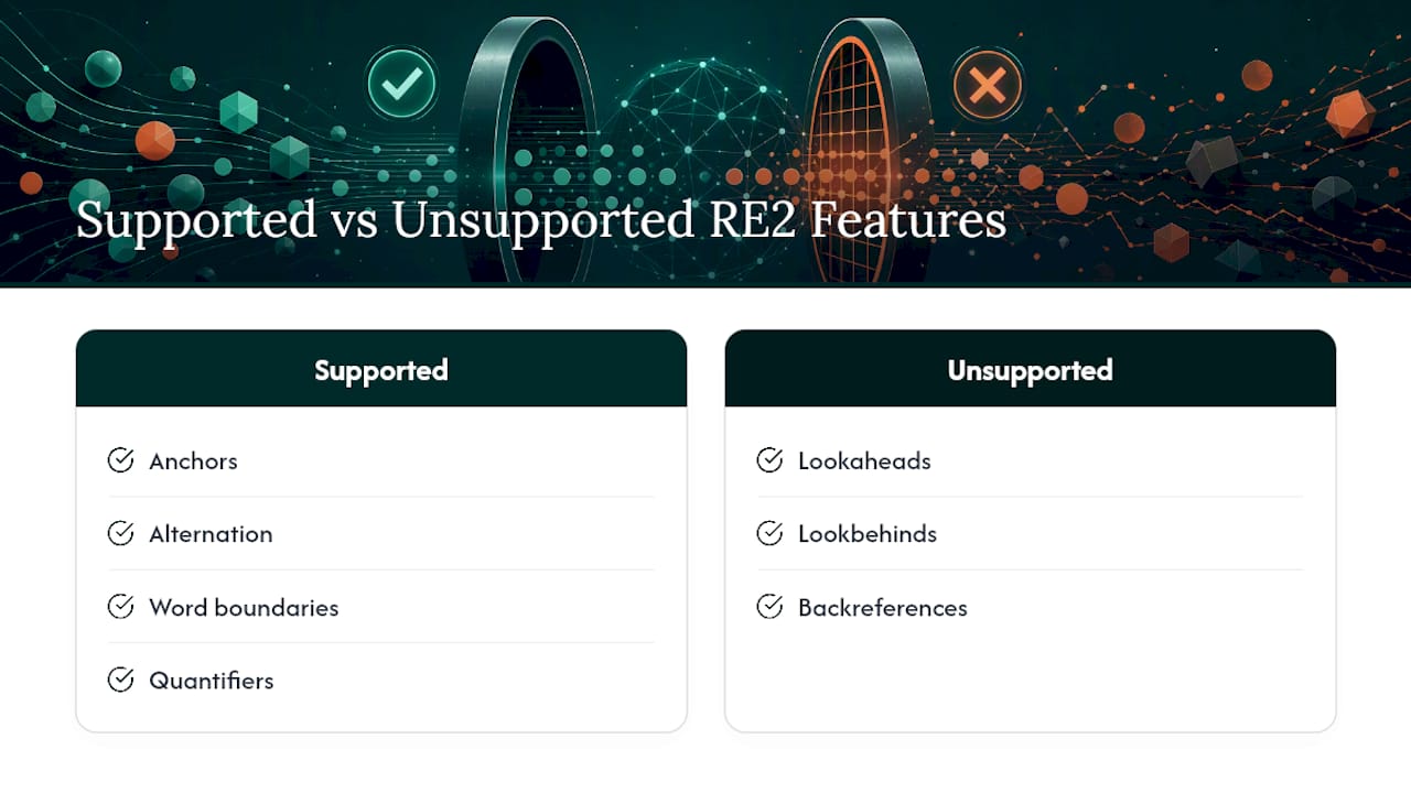 RE2 supported features and limitations
