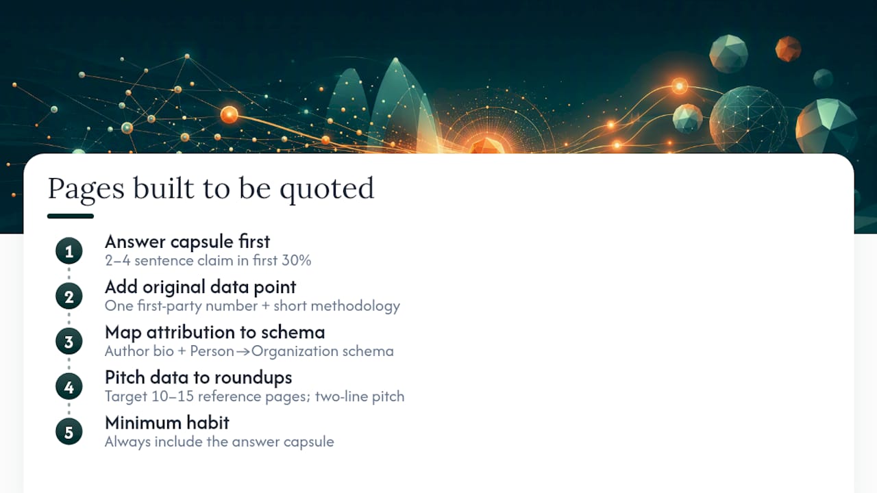 Build Pages That Are Built to Be Quoted — overview diagram