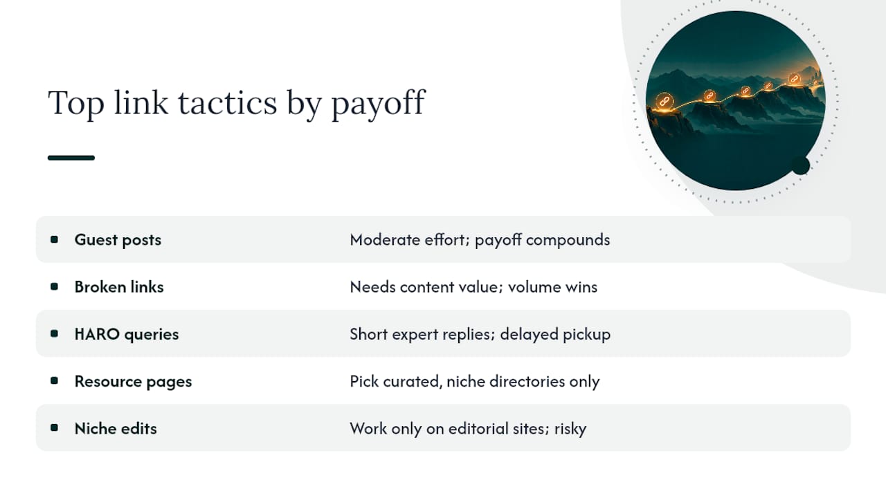 Which Link-Building Tactics Actually Deliver for New Domains? — overview diagram