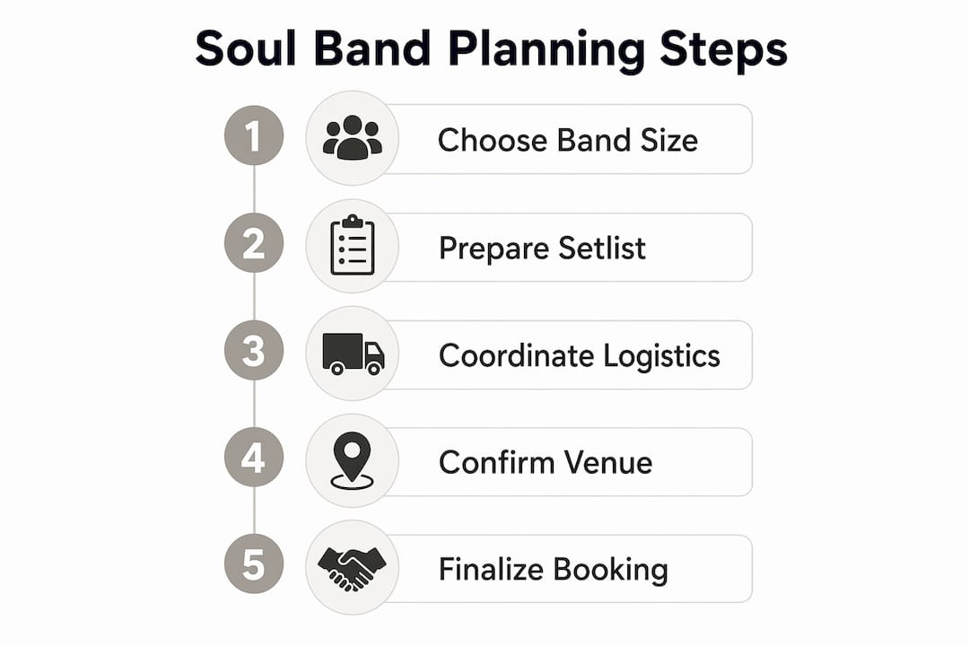 Infographic illustrating soul band wedding planning steps