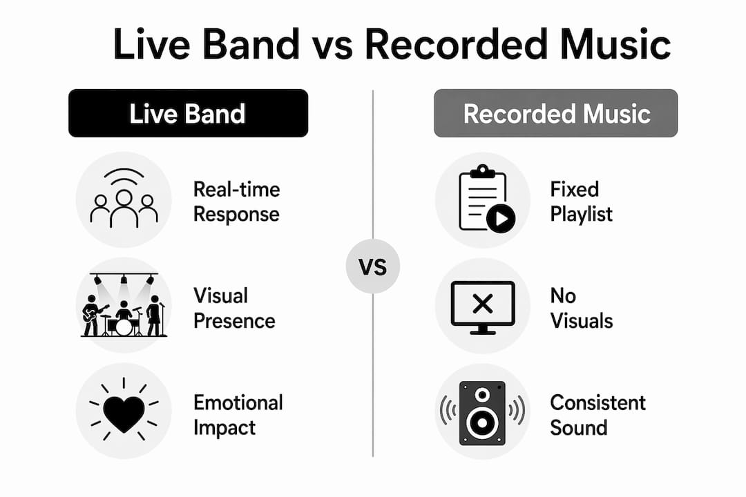 Infographic comparing live band and recorded music benefits