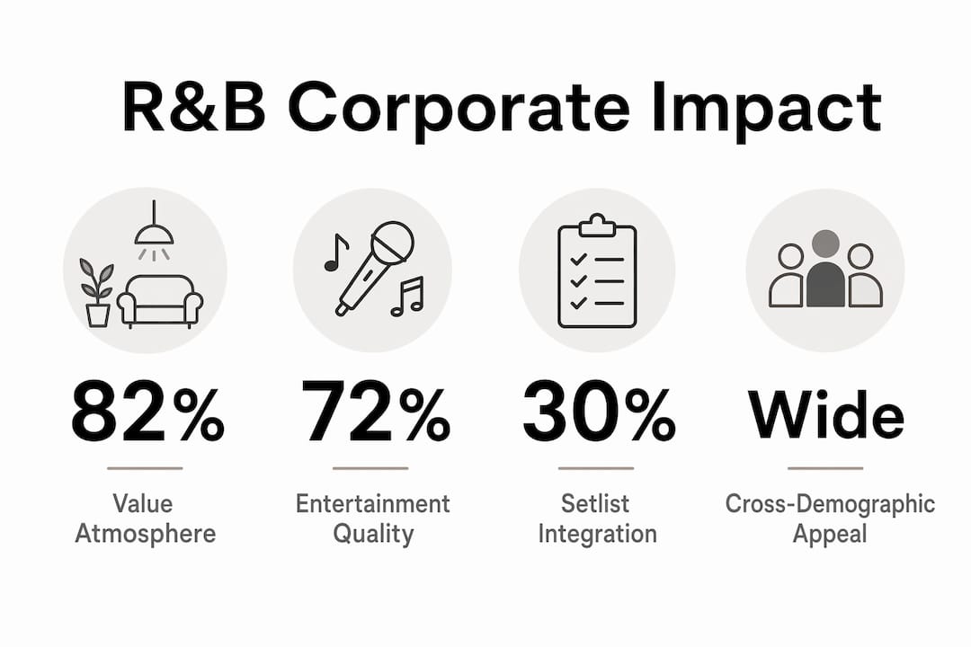 Infographic highlighting key RB benefits for corporate events