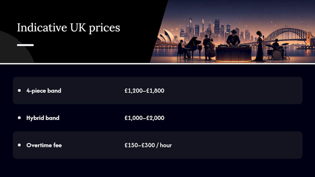 Diagram comparing event entertainment pricing options