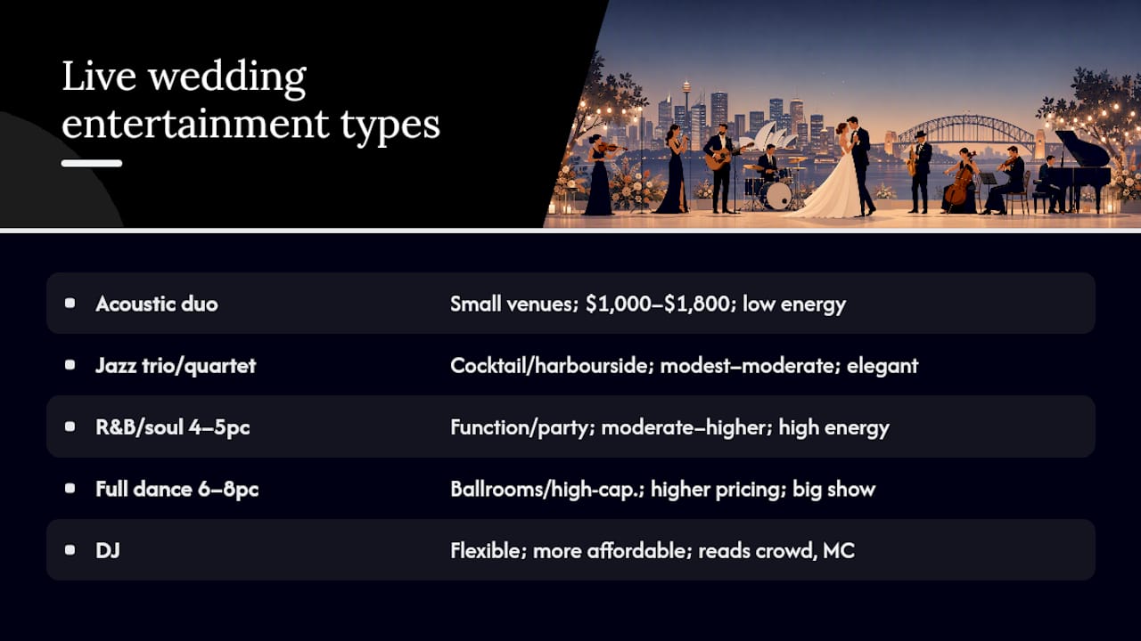 Comparison diagram of live wedding entertainment types in Sydney