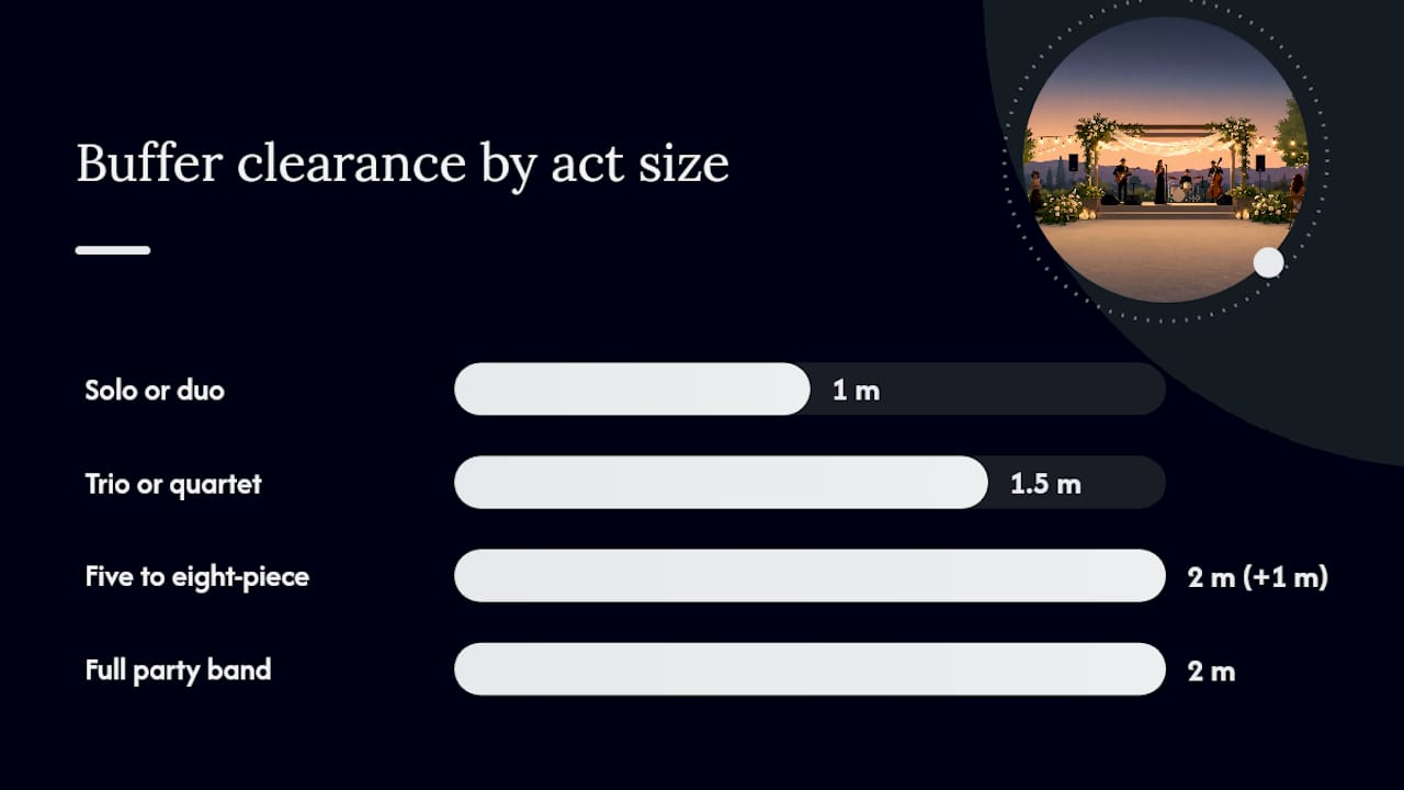 Diagram of band space requirements by act size