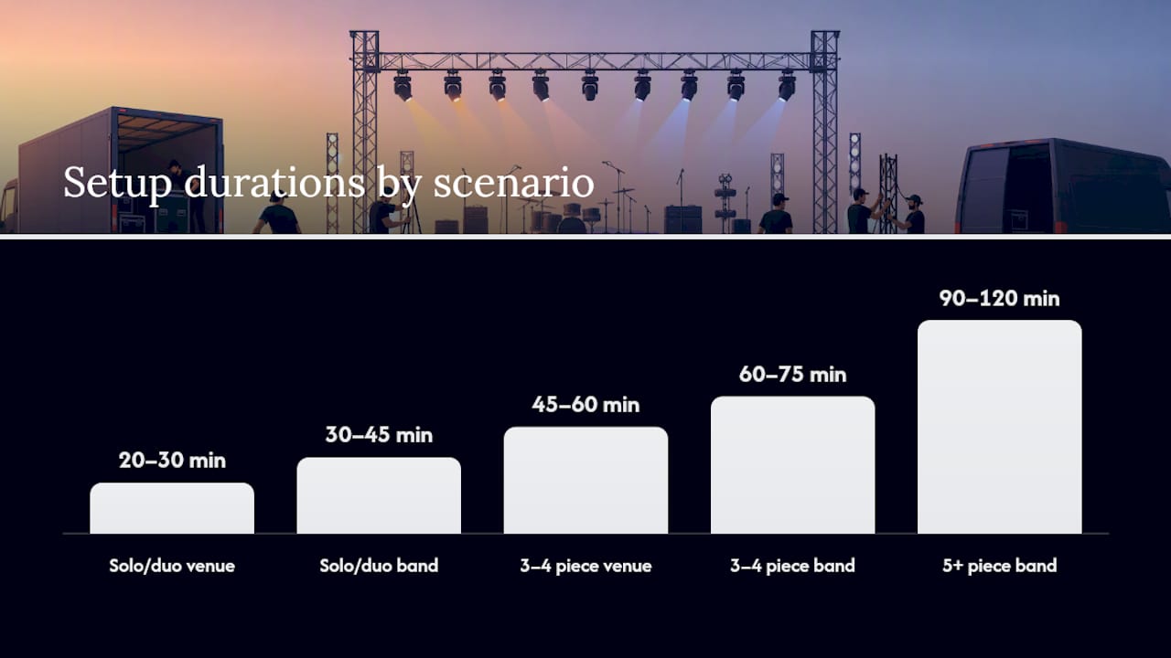 Diagram comparing band and PA setup times