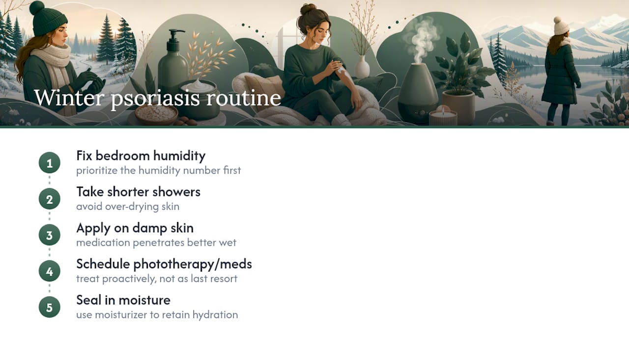 Connected winter psoriasis care routine steps