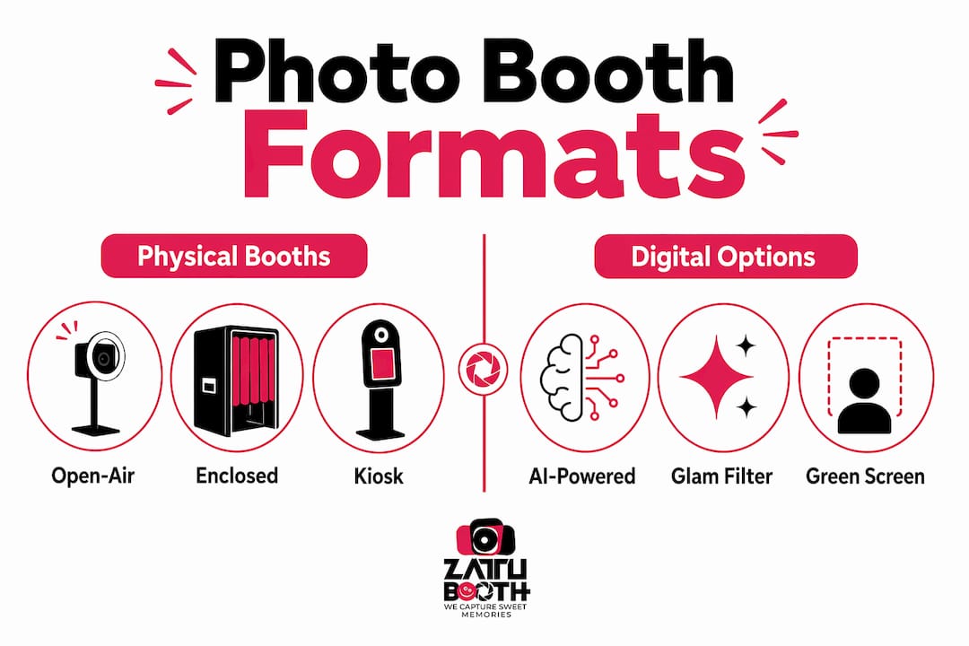 Infographic comparing physical and digital photo booth formats
