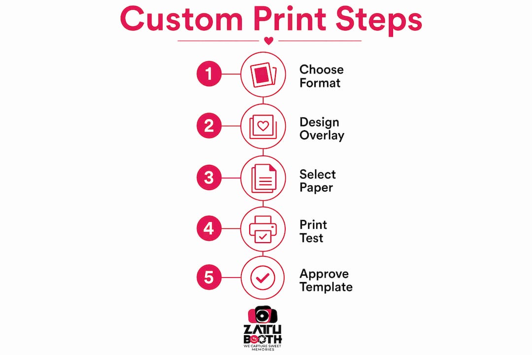 Infographic showing steps to customize photo booth wedding prints