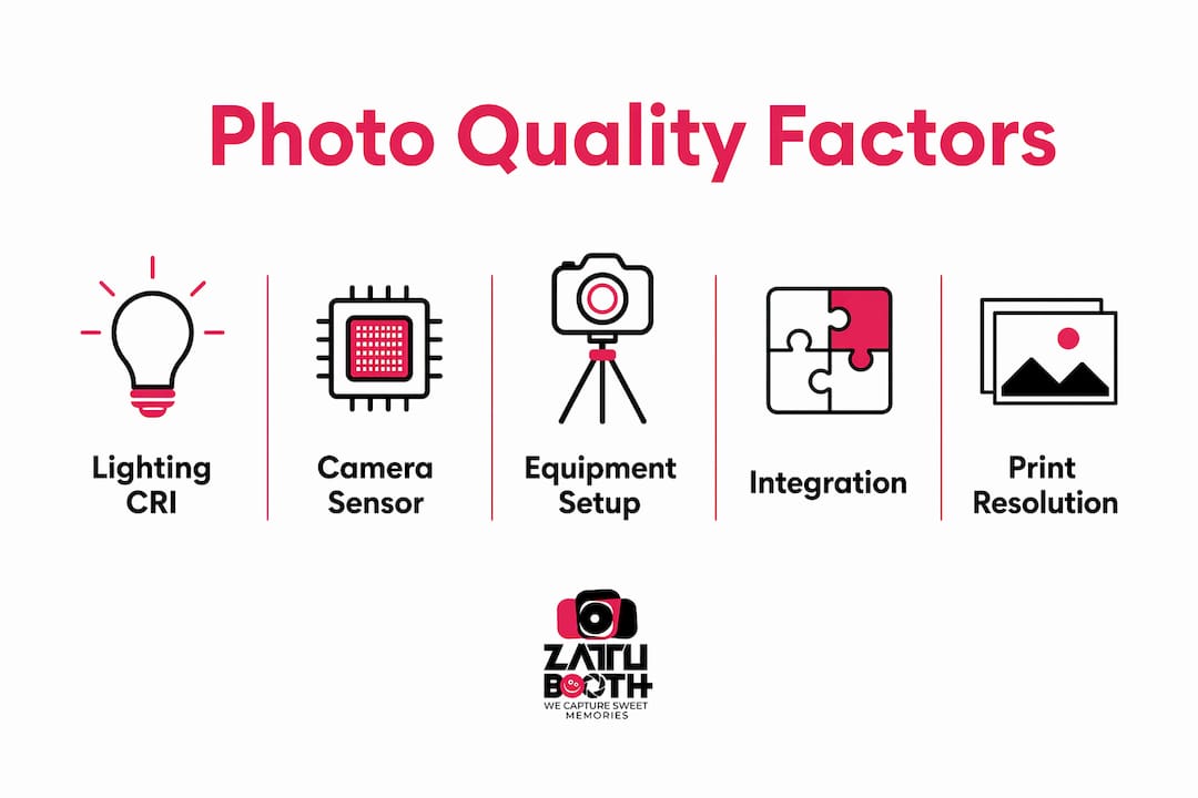 Infographic showing photo quality factors hierarchy