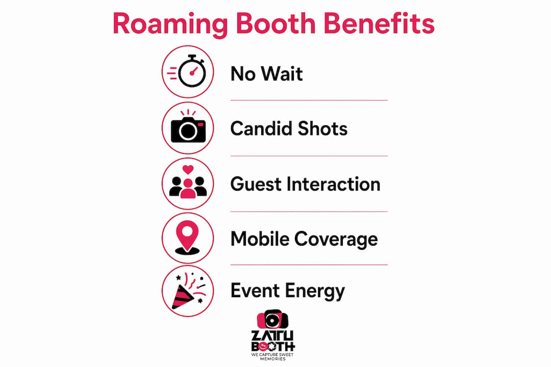 Infographic showing benefits of roaming photo booths