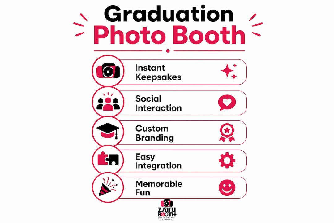 Infographic highlighting key benefits of graduation photo booths