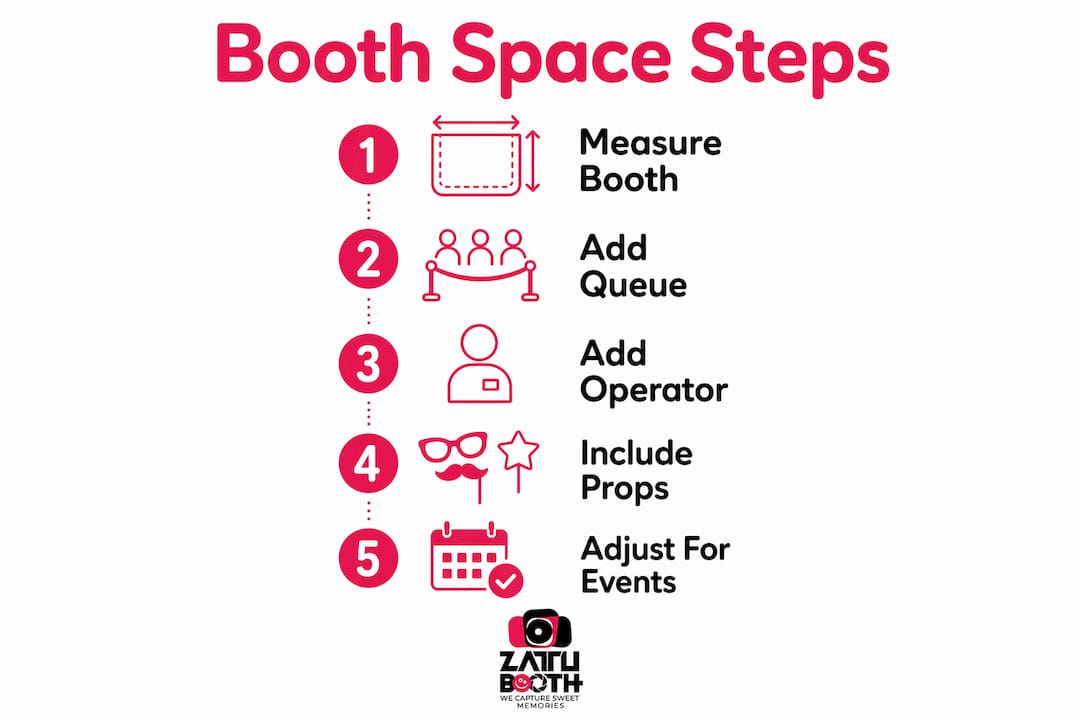 Infographic showing steps to plan photo booth space