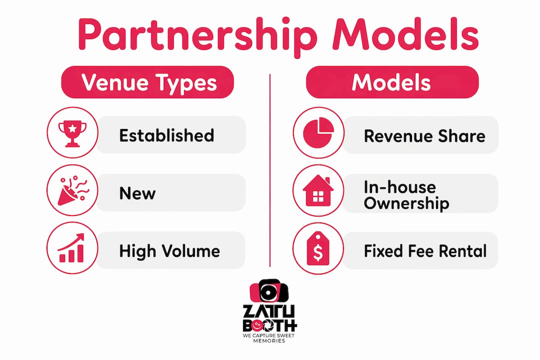 Infographic comparing venue types and partnership models