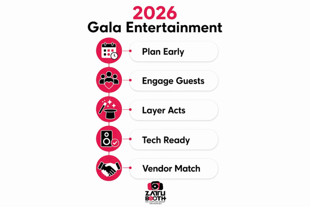 Infographic showing 5 key steps for gala entertainment