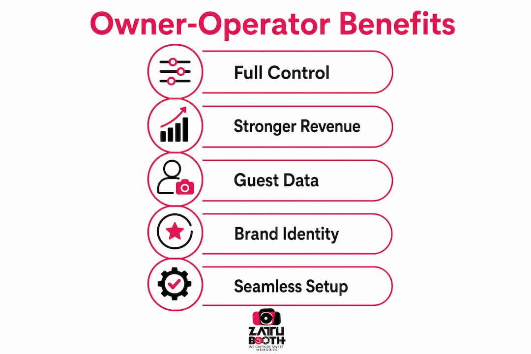 Infographic illustrating benefits of owner-operated booths