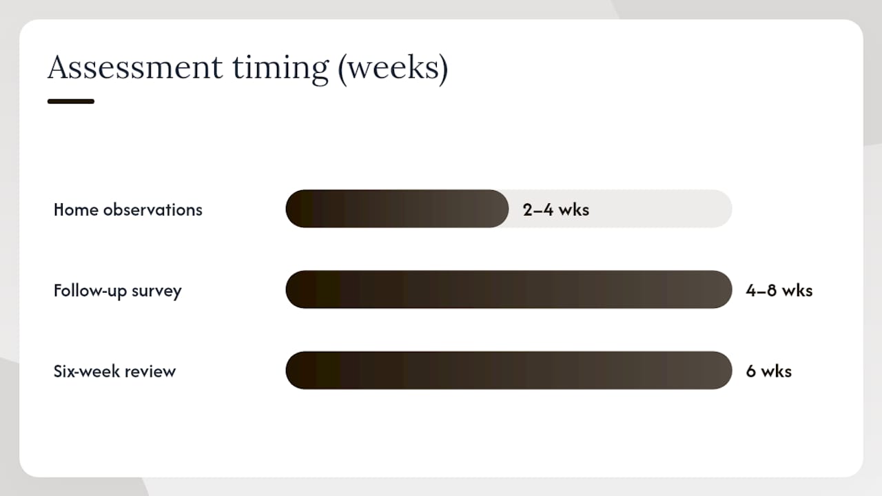 How do you measure whether the training actually worked? — overview diagram