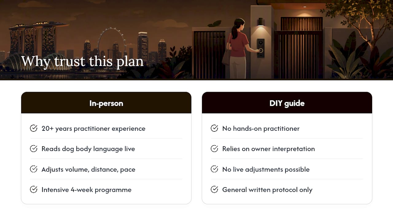 Why trust this training plan — overview diagram
