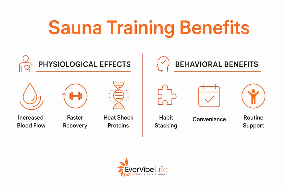 Infographic comparing sauna physiological and behavioral benefits
