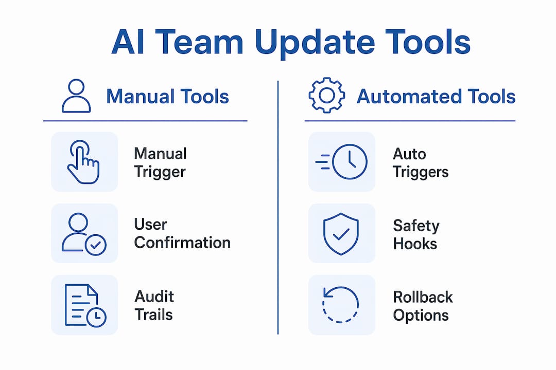 Infographic comparing manual and automated AI update tools