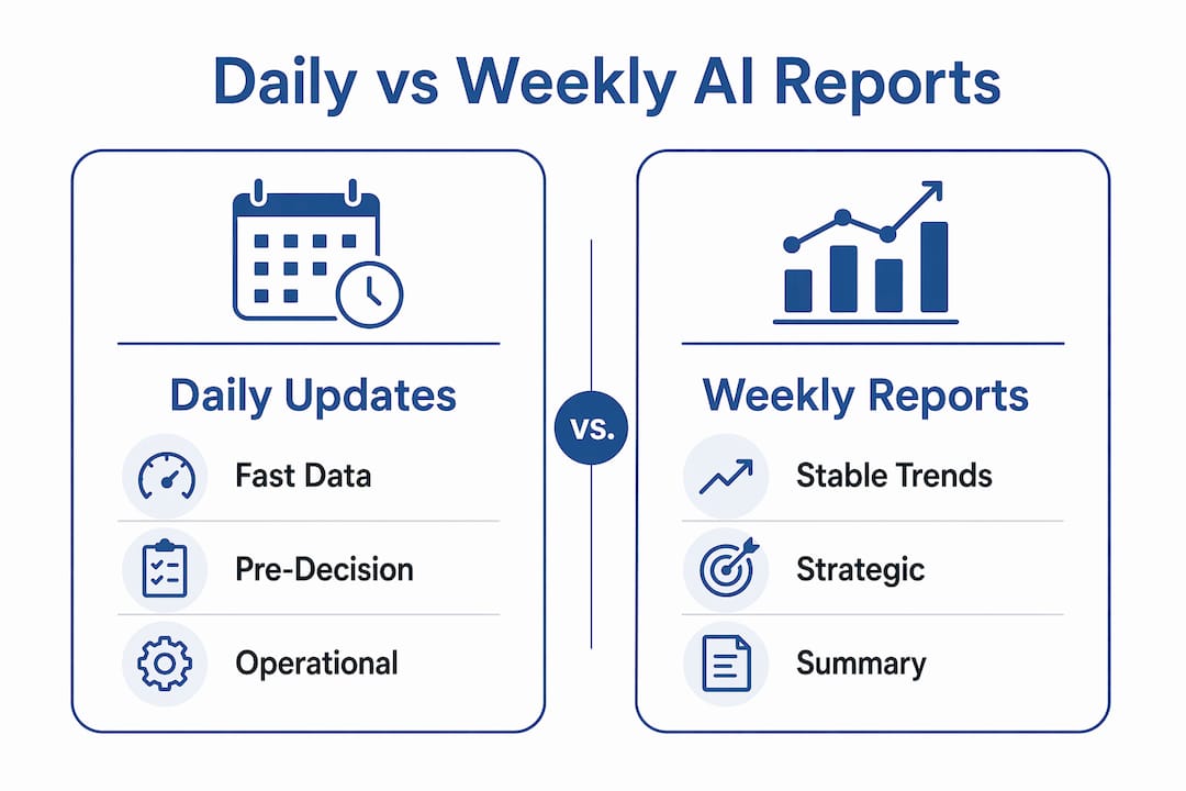 Infographic comparing daily and weekly AI reports benefits