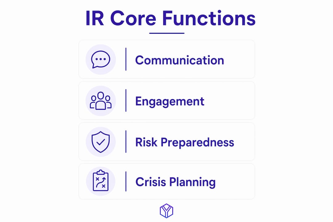 Infographic illustrating core investor relations functions