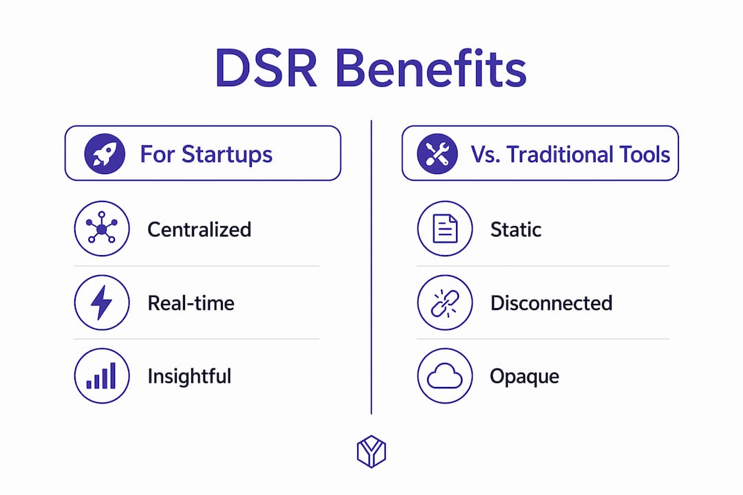 Infographic comparing digital sales rooms benefits