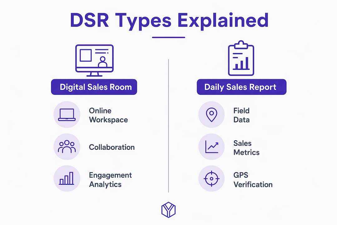Infographic comparing Digital Sales Room and Daily Sales Report