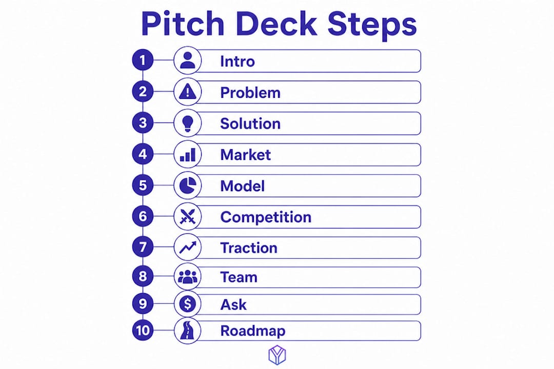Infographic outlining key pitch deck steps
