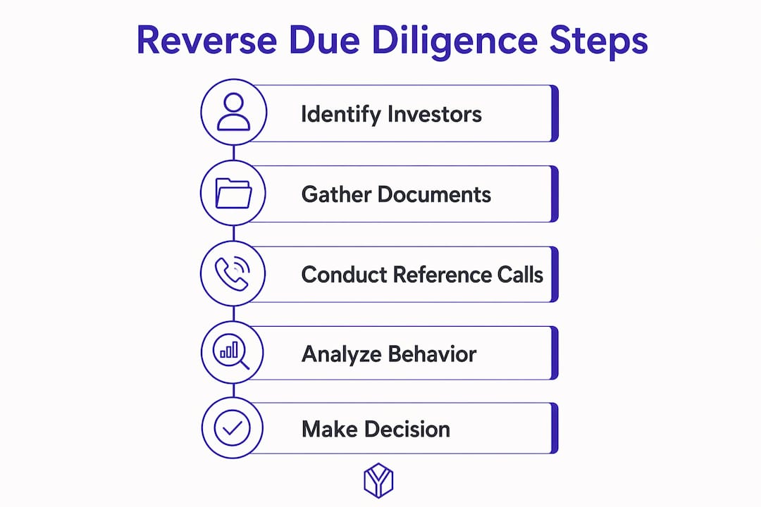 Infographic showing steps of reverse due diligence process