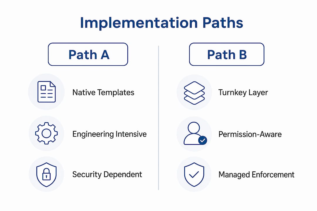 Infographic comparing two implementation paths for private company context