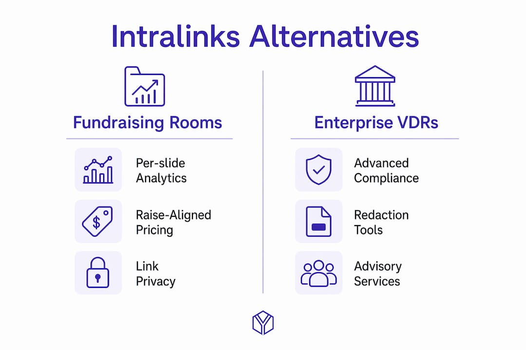 Comparison infographic of Intralinks alternatives features